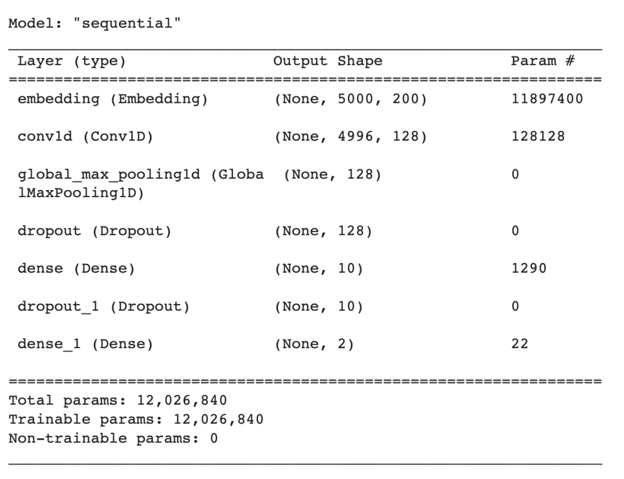 A Novel System for Regional Twitter Hate Speech Analysis and Detection Using Deep Learning Models and Web Scraping